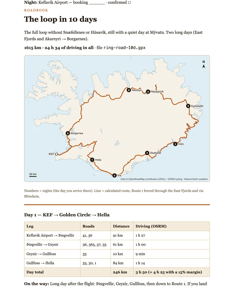 Real page of the Ring Road roadbook: the 10-day loop, map of Iceland with the 9 nights, and the day 1 table from Keflavík to Hella via the Golden Circle (246 km, 3 h 50).