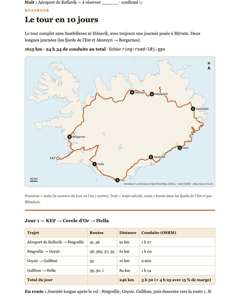 Page réelle du roadbook Ring Road : le tour en 10 jours, carte de l'Islande avec les 9 nuits, et le tableau du jour 1 de Keflavík à Hella par le Cercle d'Or (246 km, 3 h 50).